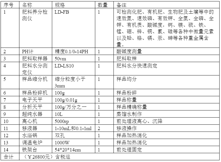 小型肥料厂实验室建设仪器设备配套方案